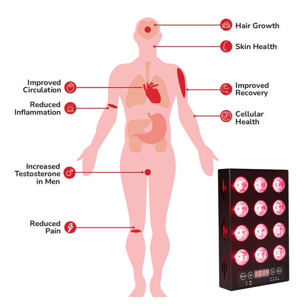 Portable 5W chip 660nm 850nm Red Light Therapy Equipment